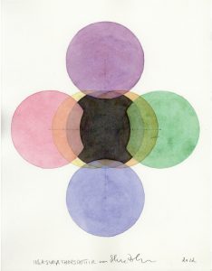 Seven Circles in Seven Colours the Little Fat Flesh Center all Seven Colours